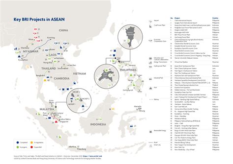 X. Burma/Java/Malaysia Project .